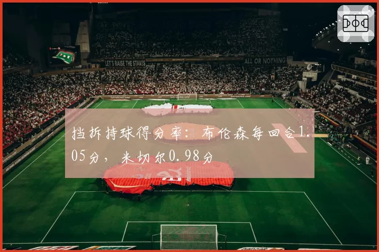 挡拆持球得分率：布伦森每回合1.05分，米切尔0.98分